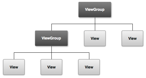 viewgroup.png